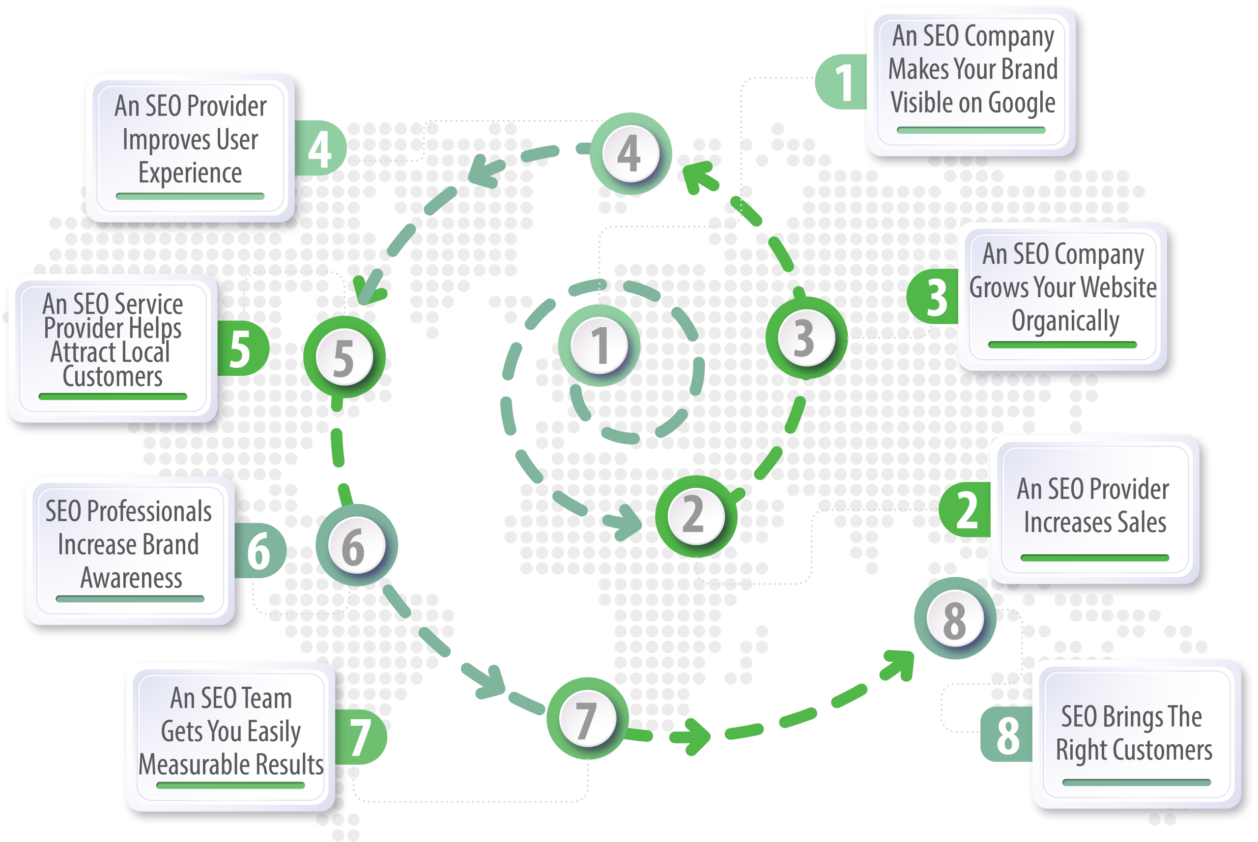 search engine optimization dubai