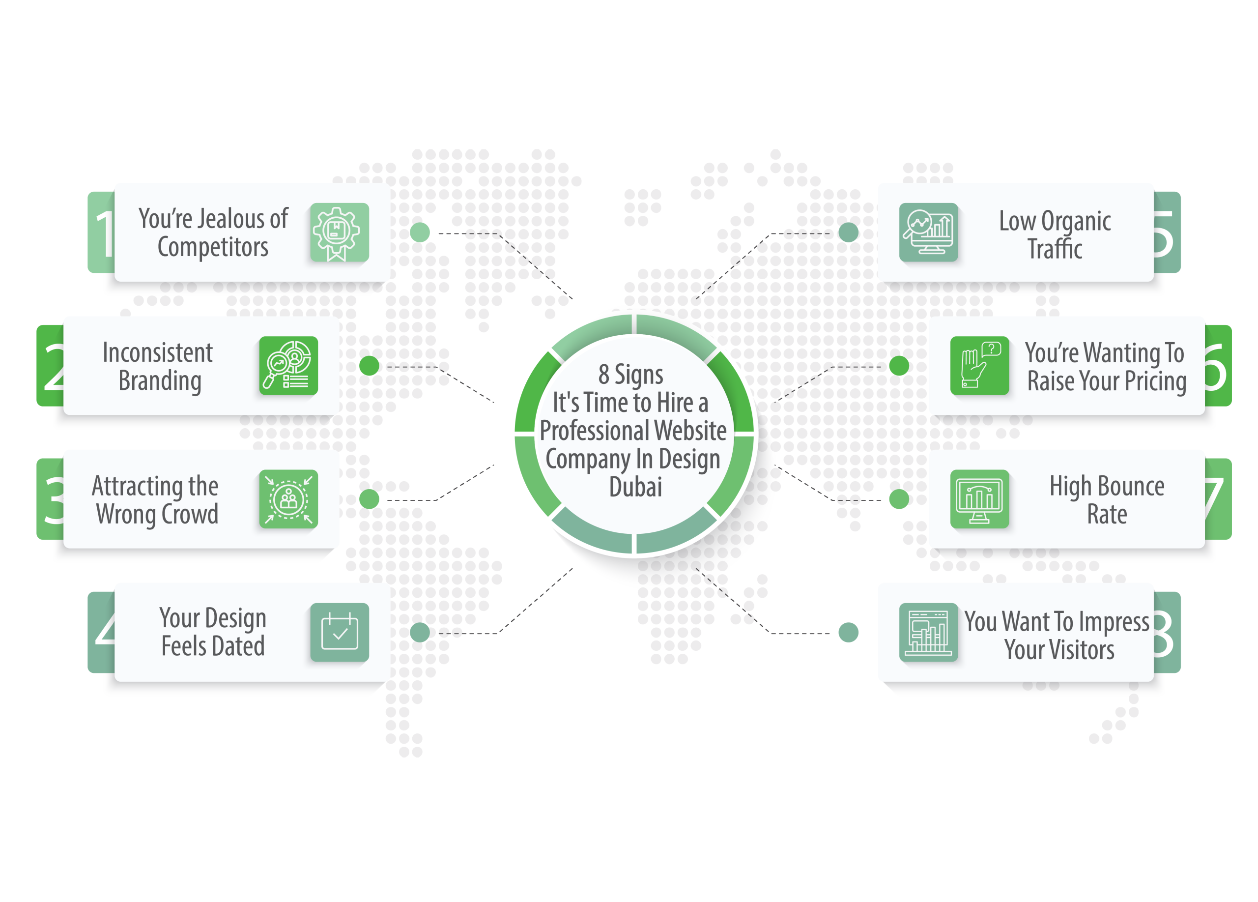 website design service in dubai